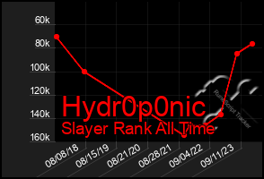 Total Graph of Hydr0p0nic