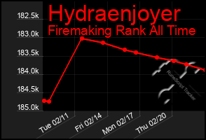 Total Graph of Hydraenjoyer