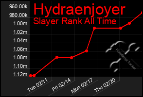 Total Graph of Hydraenjoyer