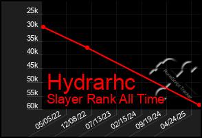 Total Graph of Hydrarhc