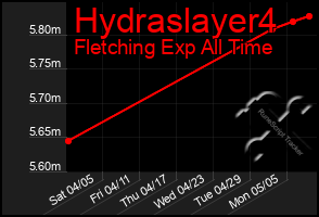 Total Graph of Hydraslayer4
