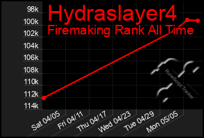 Total Graph of Hydraslayer4