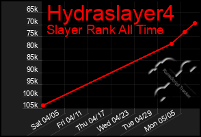 Total Graph of Hydraslayer4