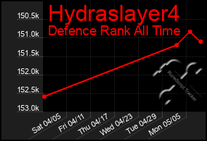 Total Graph of Hydraslayer4