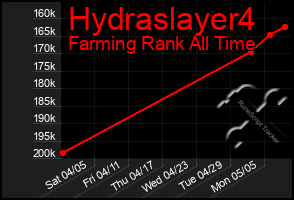 Total Graph of Hydraslayer4