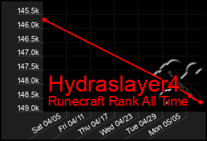 Total Graph of Hydraslayer4