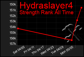 Total Graph of Hydraslayer4