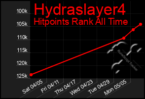 Total Graph of Hydraslayer4
