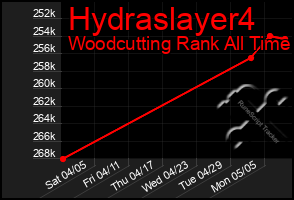 Total Graph of Hydraslayer4