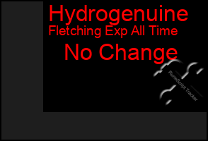 Total Graph of Hydrogenuine