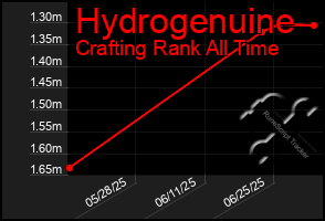 Total Graph of Hydrogenuine
