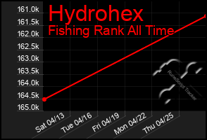 Total Graph of Hydrohex