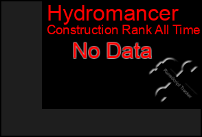 Total Graph of Hydromancer