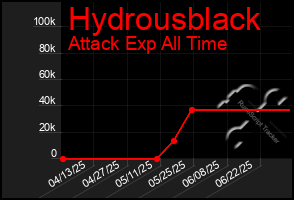 Total Graph of Hydrousblack