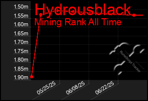 Total Graph of Hydrousblack