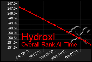 Total Graph of Hydroxl