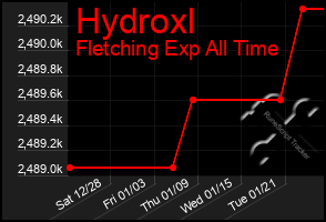 Total Graph of Hydroxl