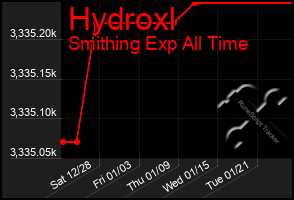 Total Graph of Hydroxl