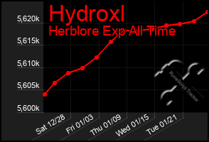 Total Graph of Hydroxl