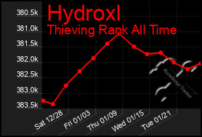 Total Graph of Hydroxl