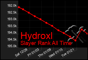 Total Graph of Hydroxl