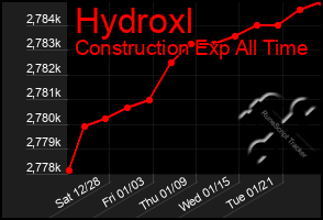 Total Graph of Hydroxl