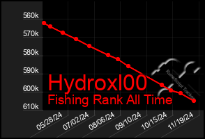 Total Graph of Hydroxl00