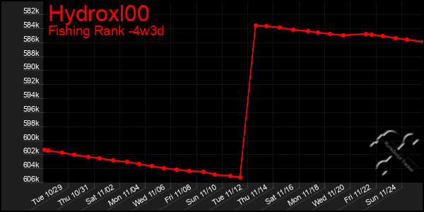 Last 31 Days Graph of Hydroxl00