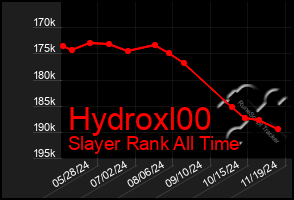 Total Graph of Hydroxl00