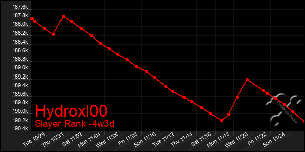 Last 31 Days Graph of Hydroxl00