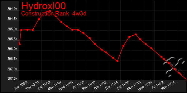 Last 31 Days Graph of Hydroxl00