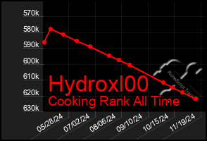 Total Graph of Hydroxl00