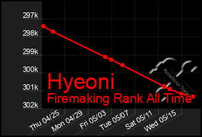 Total Graph of Hyeoni