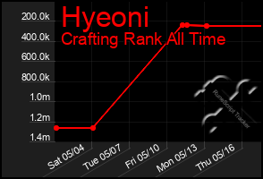 Total Graph of Hyeoni