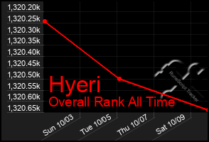 Total Graph of Hyeri