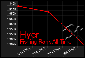 Total Graph of Hyeri