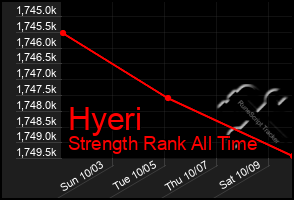 Total Graph of Hyeri