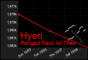 Total Graph of Hyeri