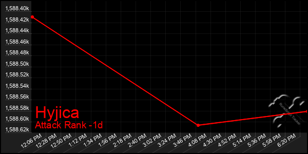 Last 24 Hours Graph of Hyjica