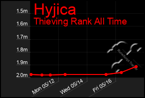Total Graph of Hyjica