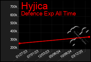 Total Graph of Hyjica