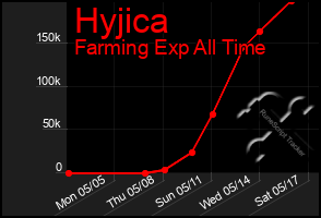 Total Graph of Hyjica