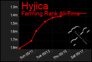 Total Graph of Hyjica