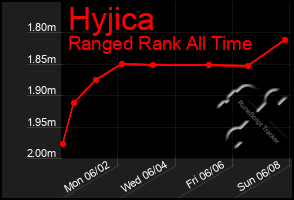 Total Graph of Hyjica