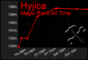 Total Graph of Hyjica