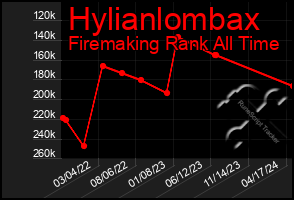 Total Graph of Hylianlombax