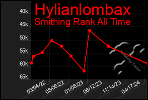 Total Graph of Hylianlombax