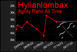 Total Graph of Hylianlombax