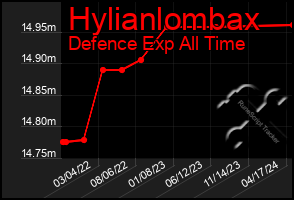 Total Graph of Hylianlombax
