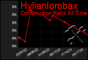 Total Graph of Hylianlombax